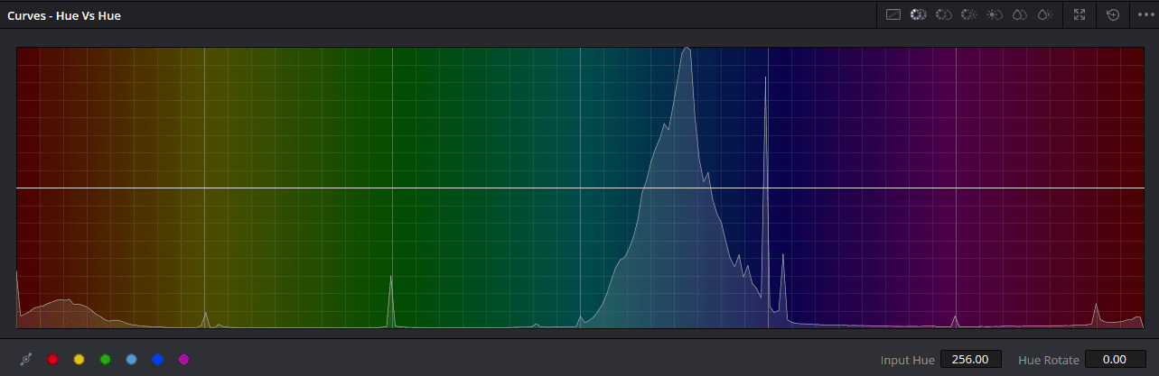 Hue vs Hue