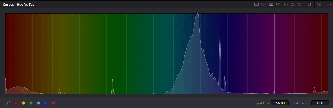 Hue vs Sat