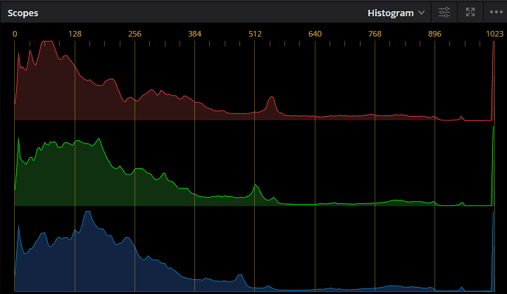 Histogram