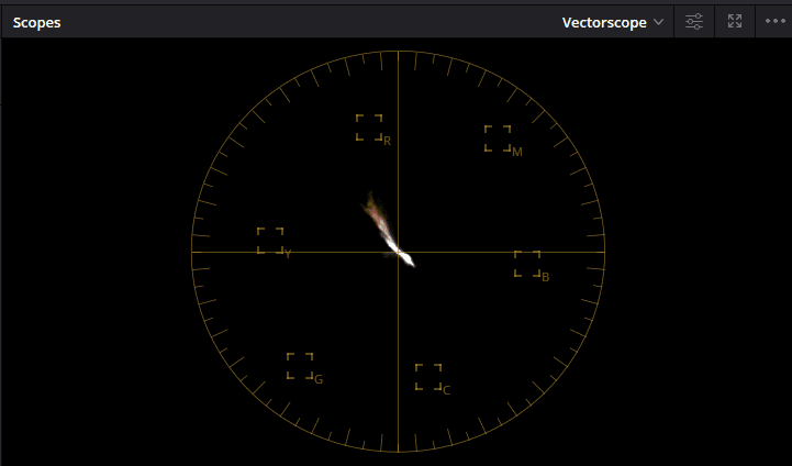 Vectorscope