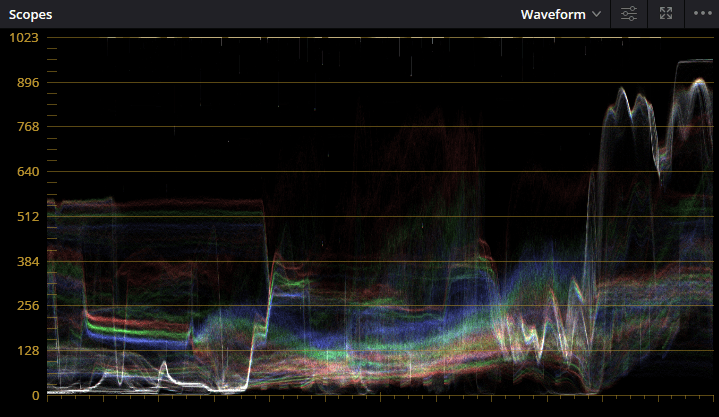 Waveform