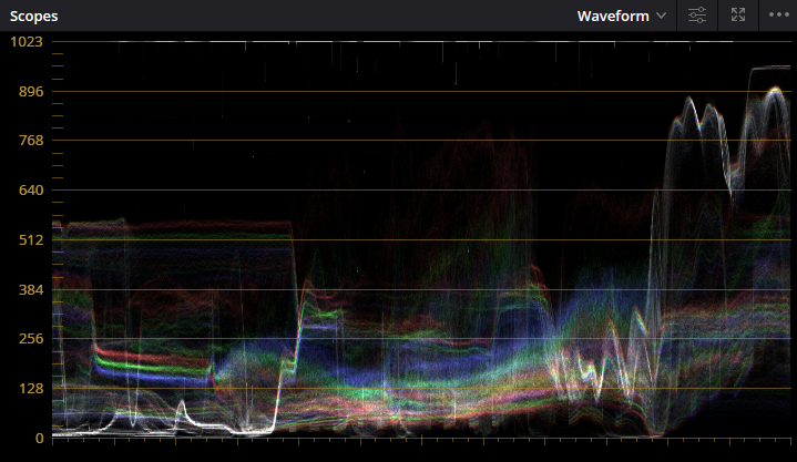 Scopes · Waveform