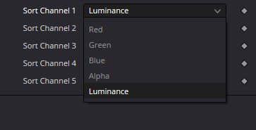 Sort channel menu: Red, Green, Blue, Alpha, Luminance